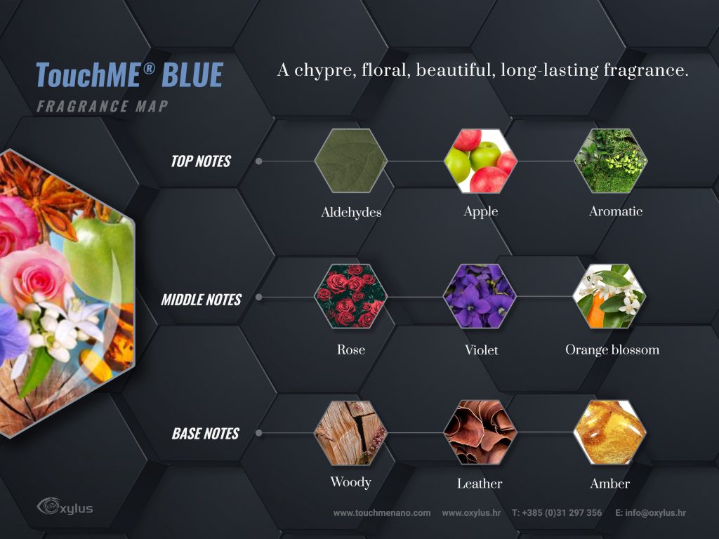 TouchME® BLUE fragrance map