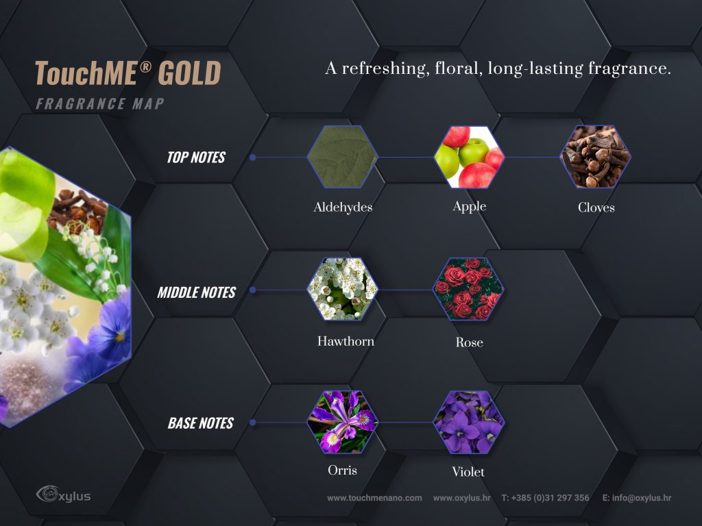 TouchME® GOLD fragrance map